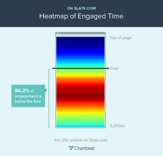 chartbeat