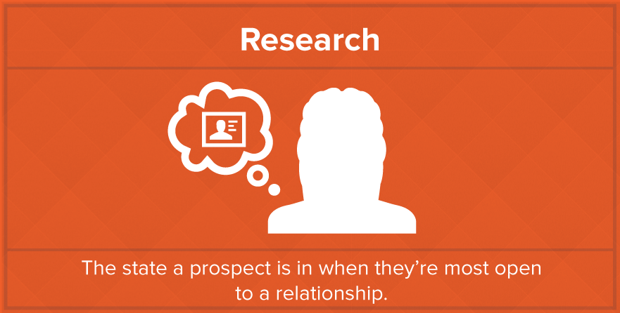 inbound-marketing-is-like-dating-research-stage
