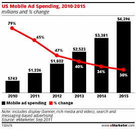 mobile-ad-spending