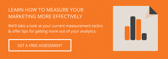 hubspot marketing measurement assessment