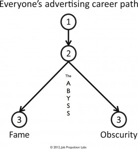 obscurity-chart