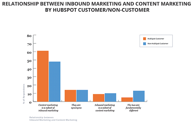 Content-vs-Inbound-By-51Թ-Customers