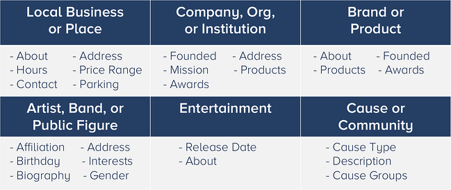 facebook-classification-fields