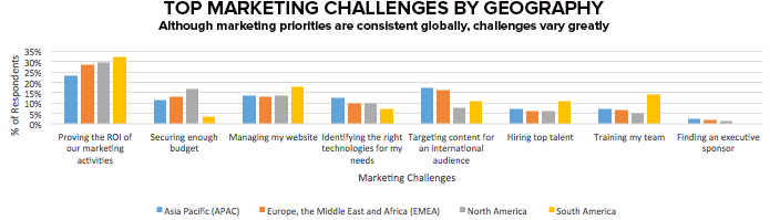 Marketing-challenge-geography Marketing-challenge-geography