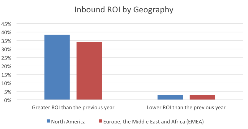inbound-geography inbound-geography