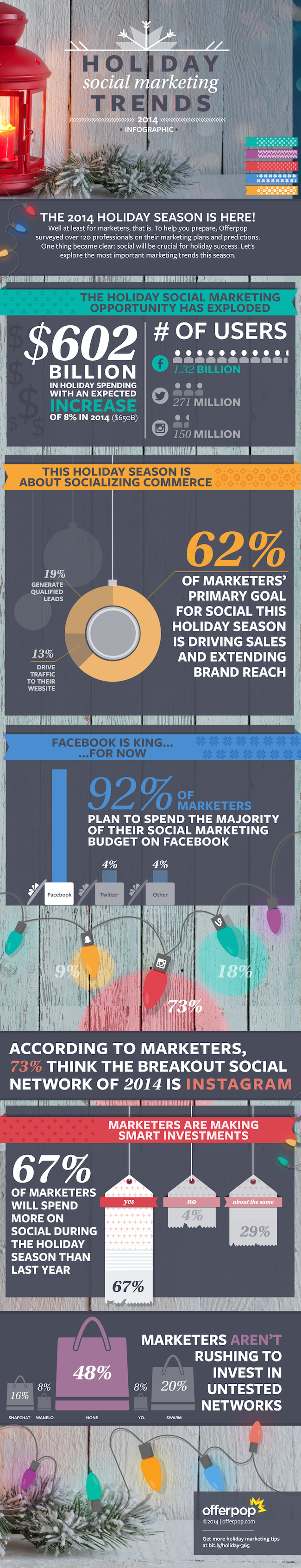 Holiday-trends-infographic