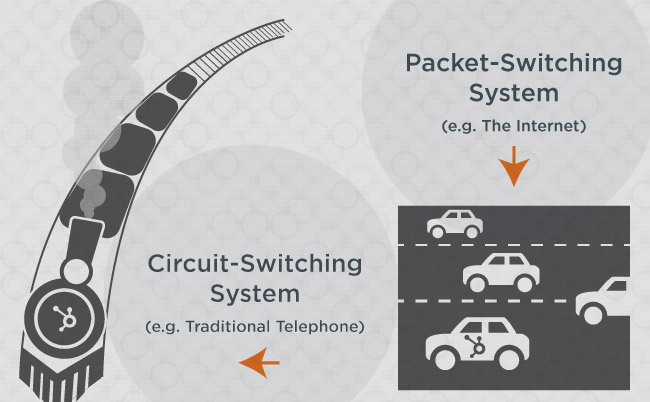 packet-switching-circuit-switching