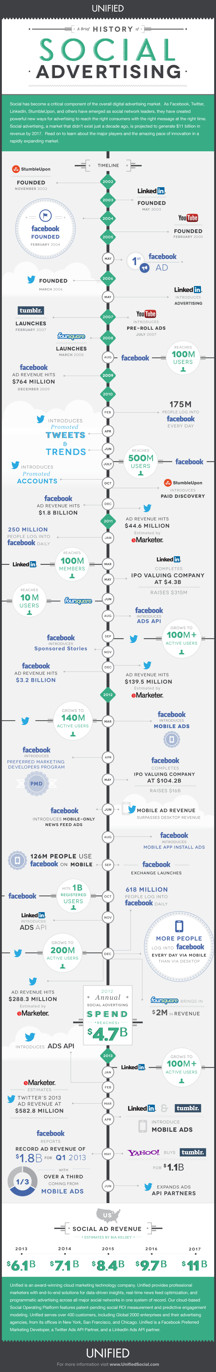 historysocialinfographics