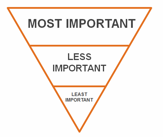 Pyramid style of writing image