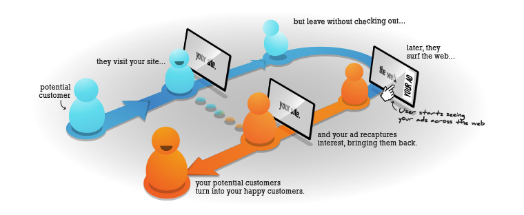 what_is_retargeting