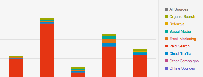 Tracking Retargeting