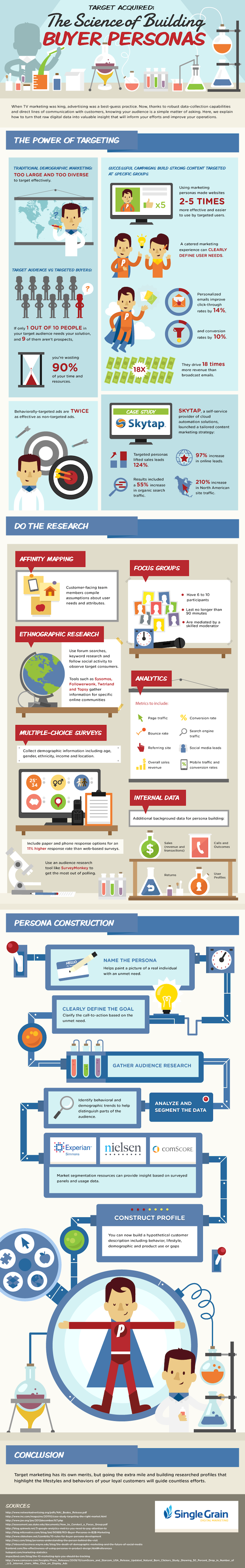 building-buyer-personas