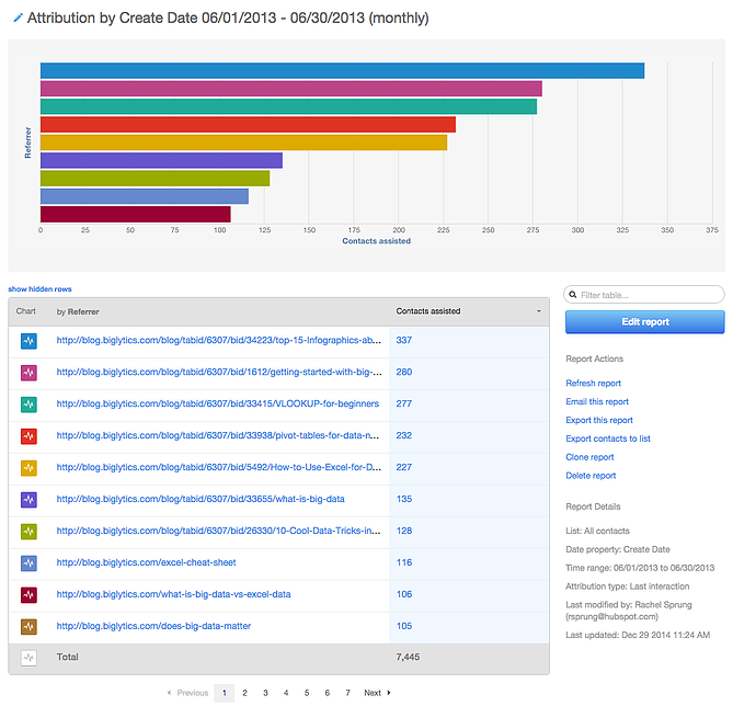 Biglytics_Attribution_Report {focus_keyword} The way to Resolution eleven Widespread Advertising and marketing Questions The use of Analytics Biglytics Attribution Report