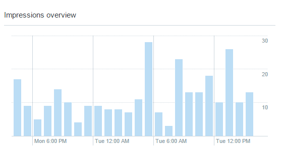 Twitter_Analytics_tweet_details_time_(1)