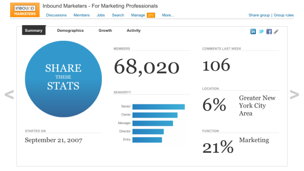 LinkedIn Analytics