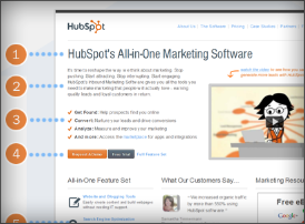 12 Homepage Elements