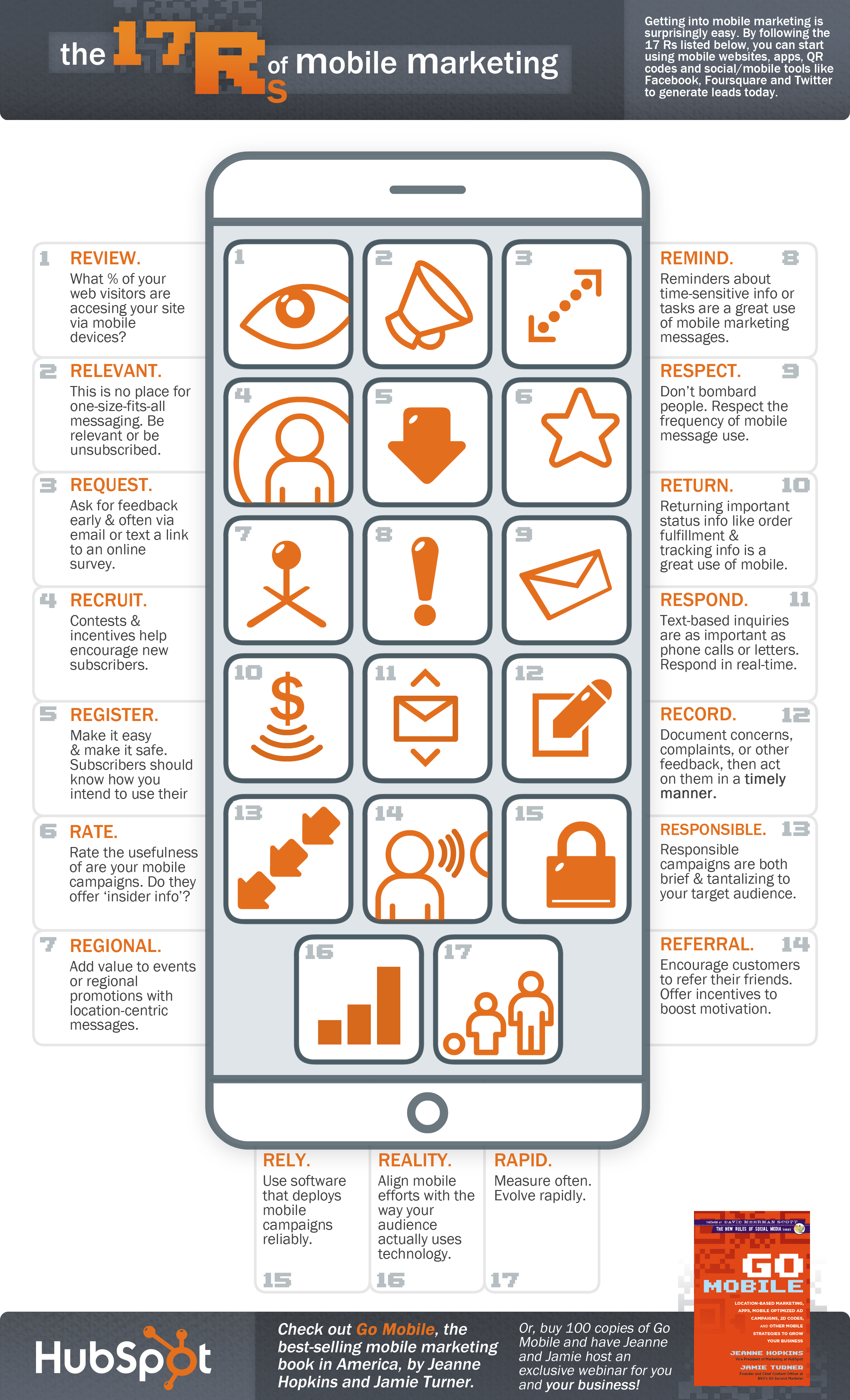 The 17 R's of Savvy Mobile Marketing [INFOGRAPHIC]