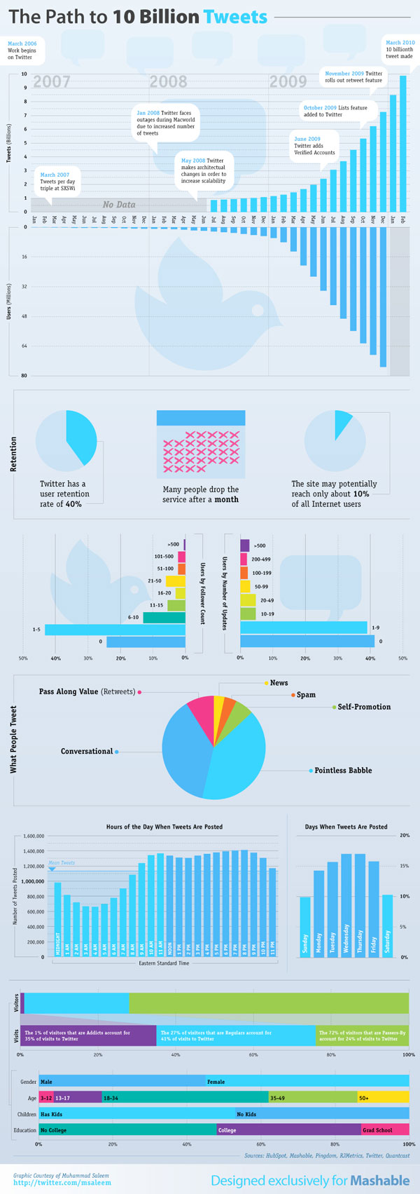 twitter stats