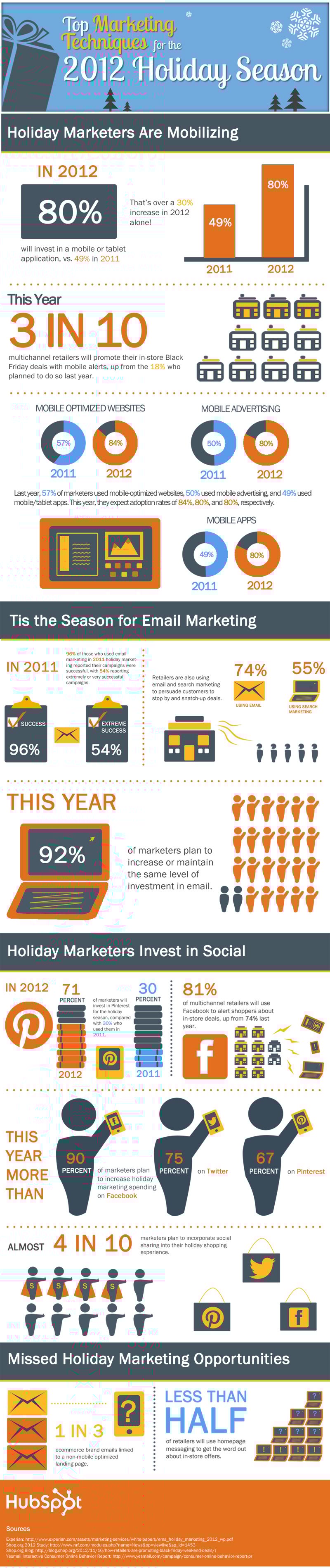 2012 holiday marketing stats