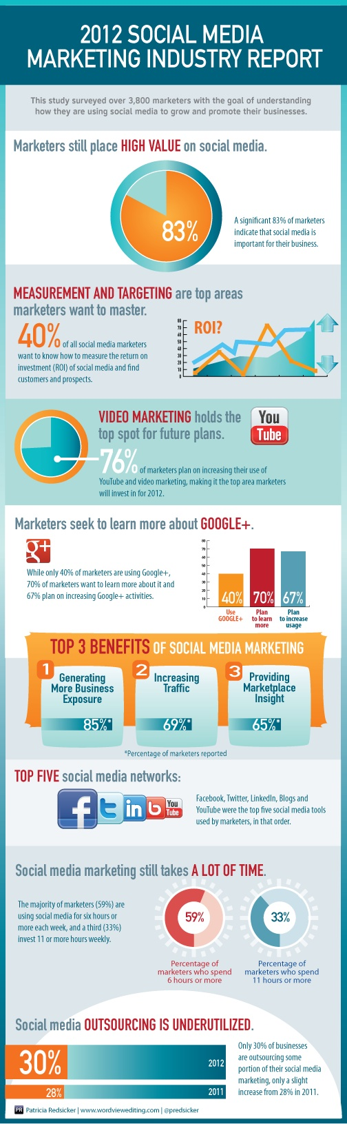 2012 social media marketing report resized 600