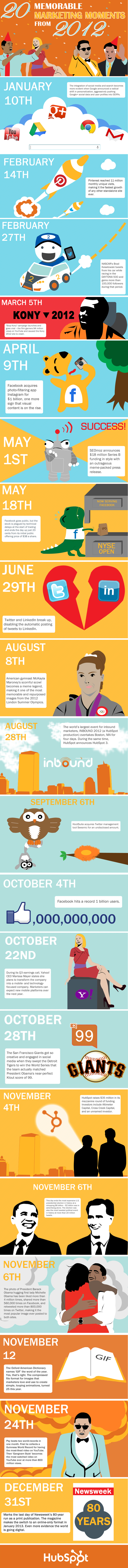 22 MARKETING MOMENTS