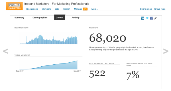 LinkedIn Analytics