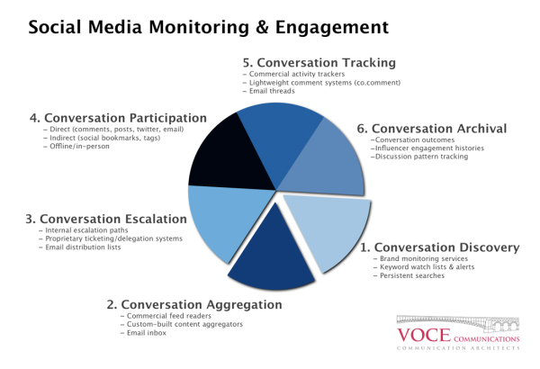 social media monitoring