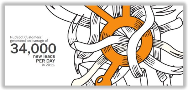 34k new leads resized 600