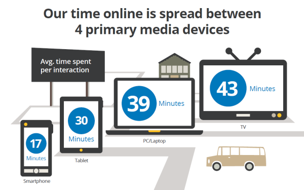 4 primary devices resized 600