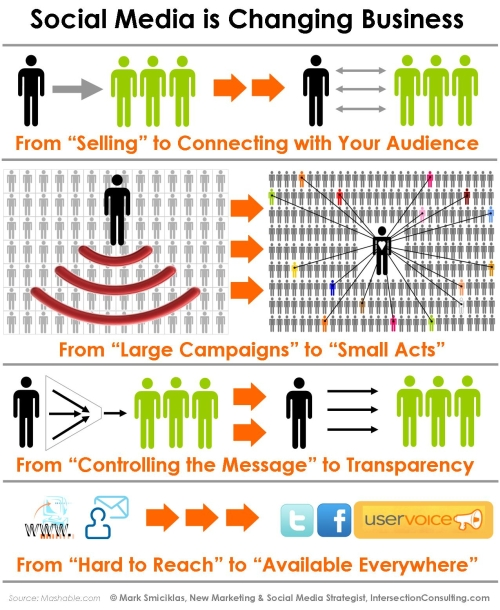 social business