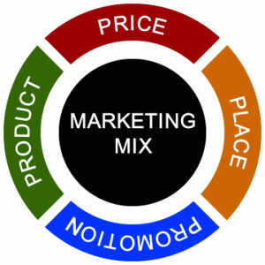 4Ps of Marketing hubspot resized 600