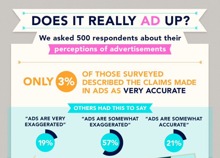 ad perception ig