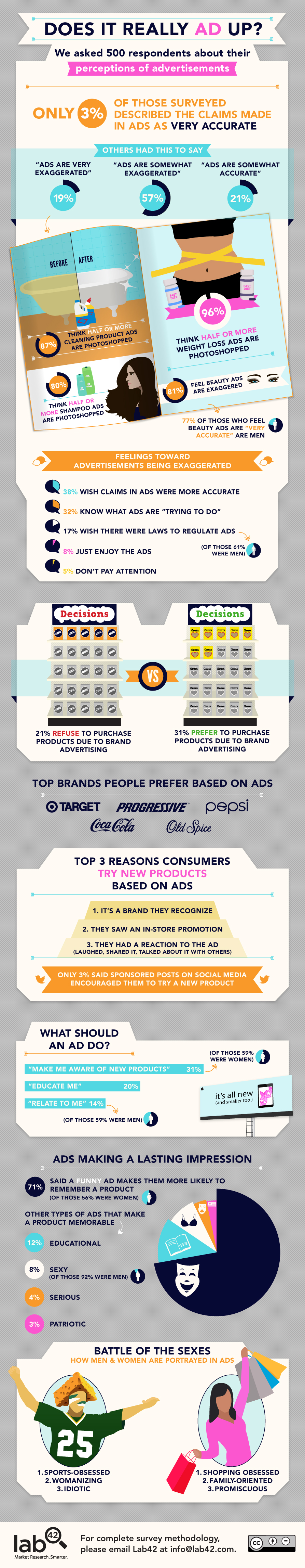 adperception