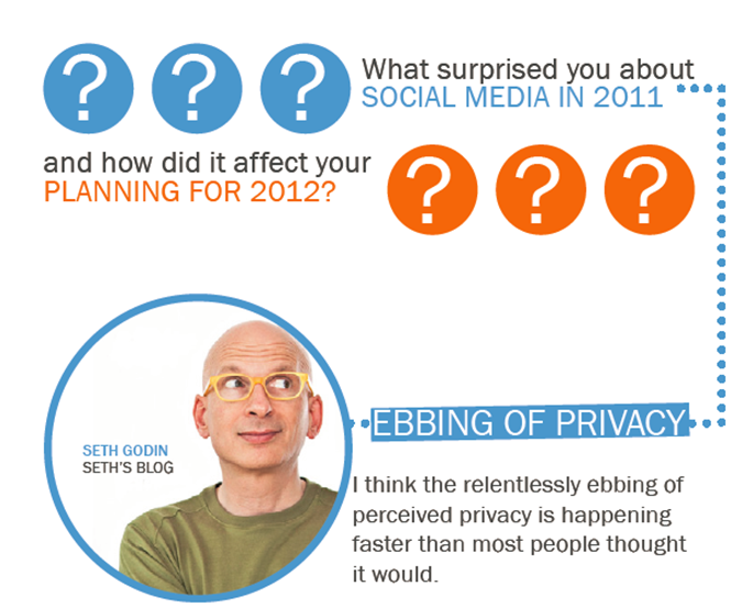 answers to social media questions