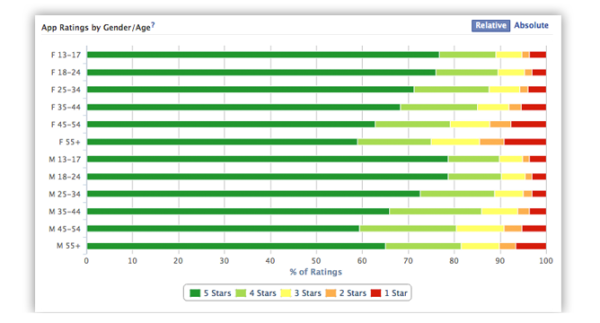 app insights resized 600