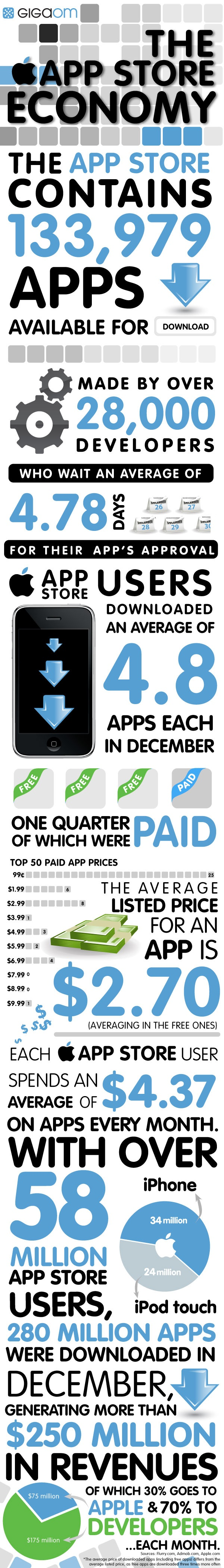 app store