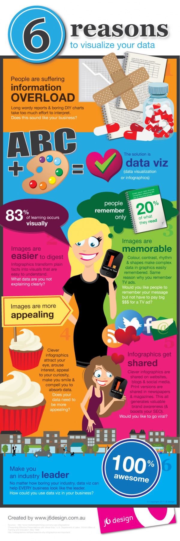 benefit infographics