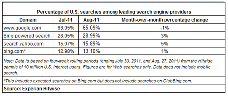 Bing Search Growth resized 600