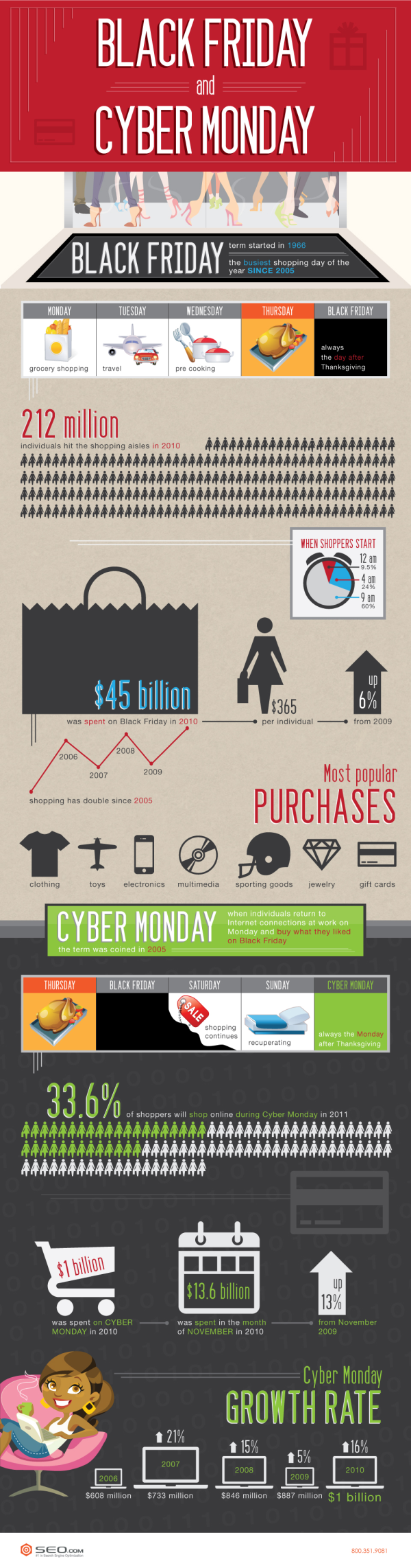 Black Friday and Cyber Monday Infographic resized 600