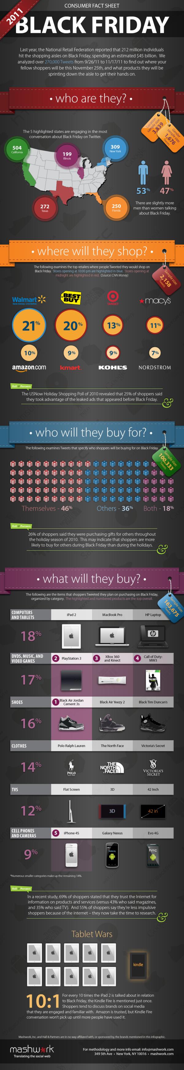 Black Friday Infographic