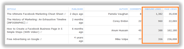 blog analytics