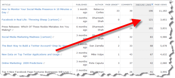 Blog Inbound Links