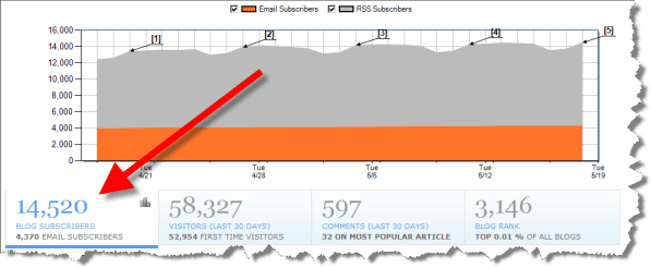 Blog Subscribers