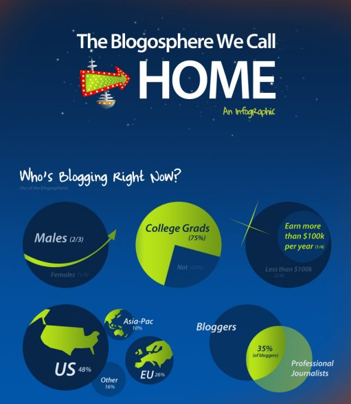 blogging stats