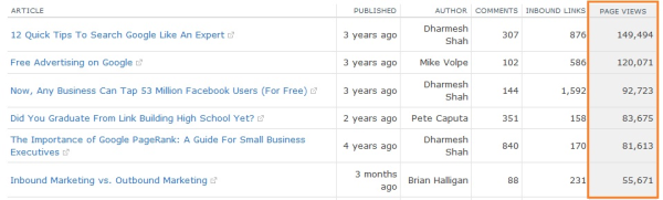 blog analytics pageviews resized 600