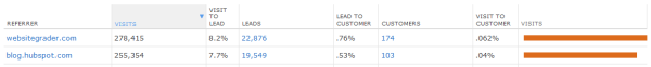 blog referrals resized 600