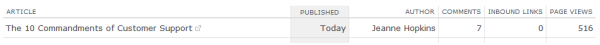 blog stats resized 600
