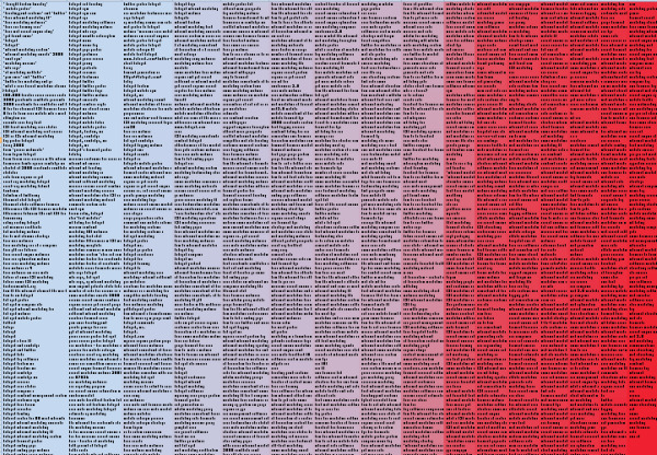 Blue Ocean Keyword Research
