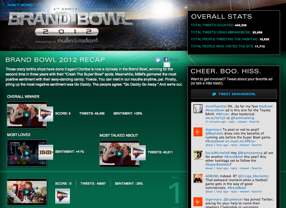 brandbowl