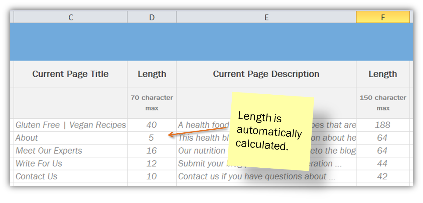 calculating page title and description length